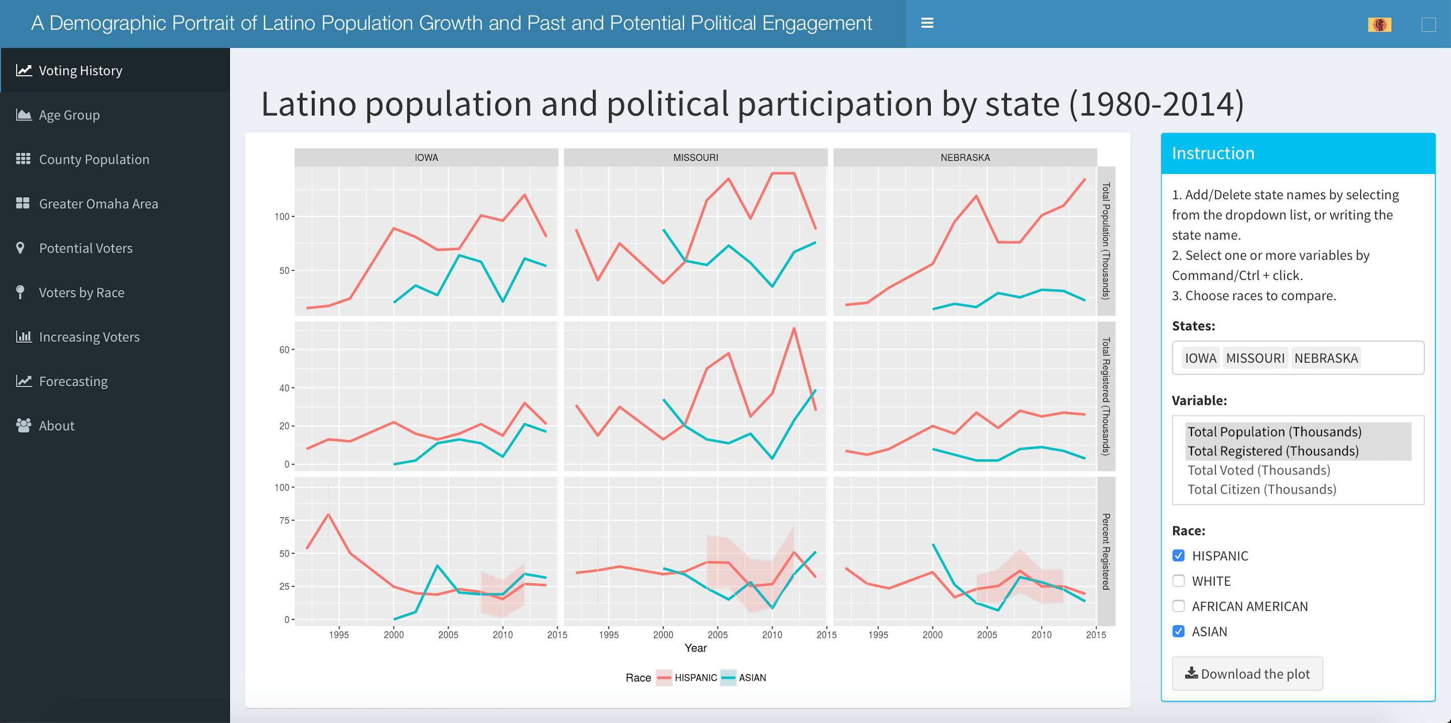 A Demographic Portrait of Latino Population Growth and Past and Potential Political Engagement